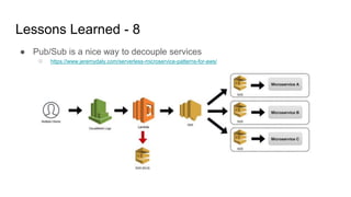 Lessons Learned - 8
● Pub/Sub is a nice way to decouple services
○ https://www.jeremydaly.com/serverless-microservice-patterns-for-aws/
 