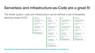 Serverless and Infrastructure-as-Code are a great fit
The whole system: code and infrastructure can be defined in set of templates,
allowing simple CI/CD
https://github.com/aws-samples/codepipeline-nested-cfn/blob/master/codepipeline-cfn-codebuild.yml
 