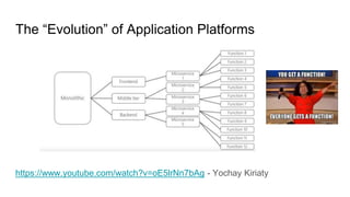 The “Evolution” of Application Platforms
https://www.youtube.com/watch?v=oE5lrNn7bAg - Yochay Kiriaty
 