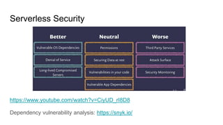 Serverless Security
https://www.youtube.com/watch?v=CiyUD_rI8D8
Dependency vulnerability analysis: https://snyk.io/
 