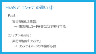 FaaS と コンテナ の違い ③
FaaS：
実行単位は「関数」
→ 開発者はコードを書くだけで実行可能
コンテナ(一般的な)：
実行単位は「コンテナ」
→ コンテナイメージの準備が必要
 