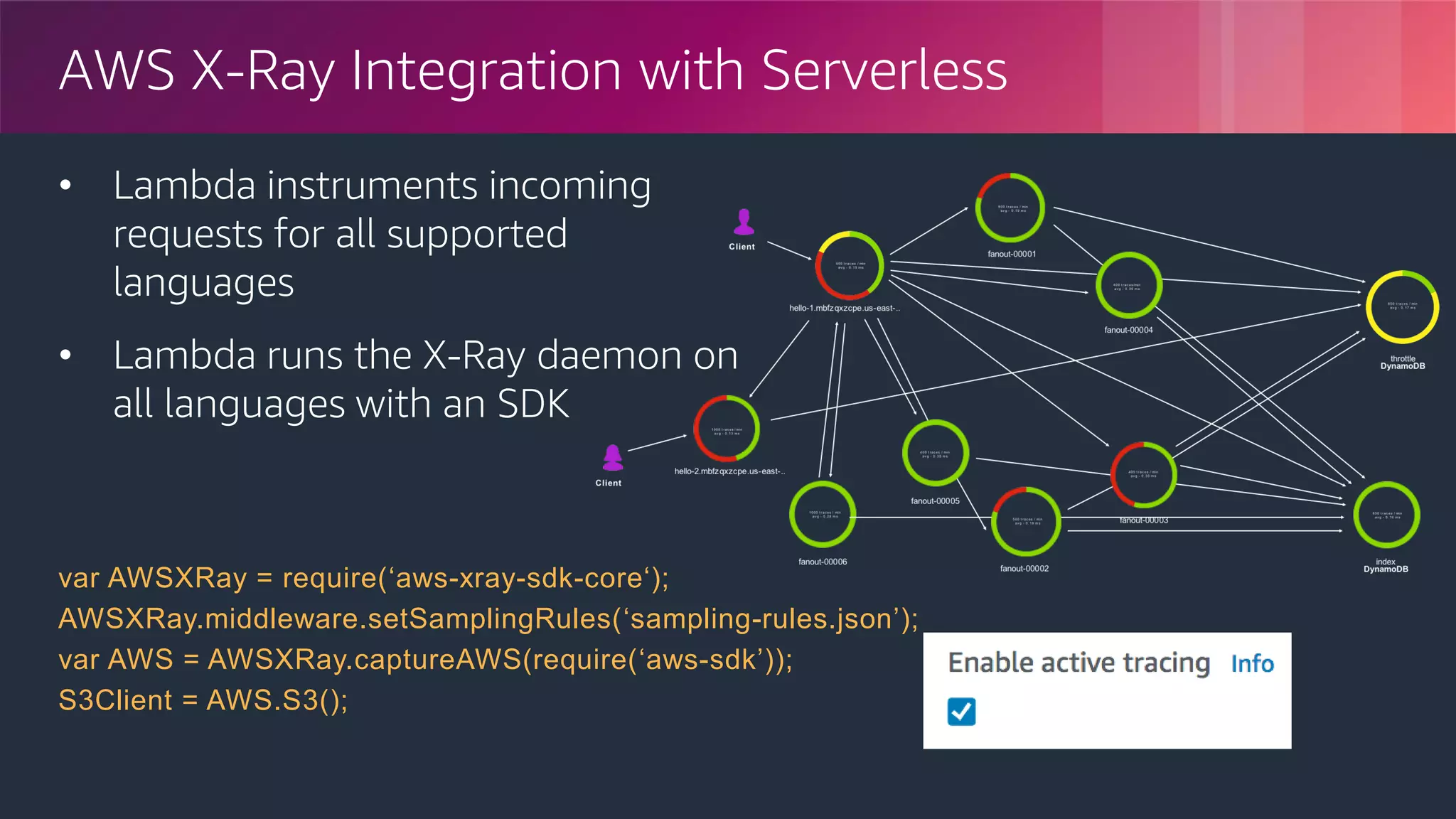 © 2018, Amazon Web Services, Inc. or its Affiliates. All rights reserved.
AWS X-Ray Integration with Serverless
• Lambda instruments incoming
requests for all supported
languages
• Lambda runs the X-Ray daemon on
all languages with an SDK
var AWSXRay = require(‘aws-xray-sdk-core‘);
AWSXRay.middleware.setSamplingRules(‘sampling-rules.json’);
var AWS = AWSXRay.captureAWS(require(‘aws-sdk’));
S3Client = AWS.S3();
 