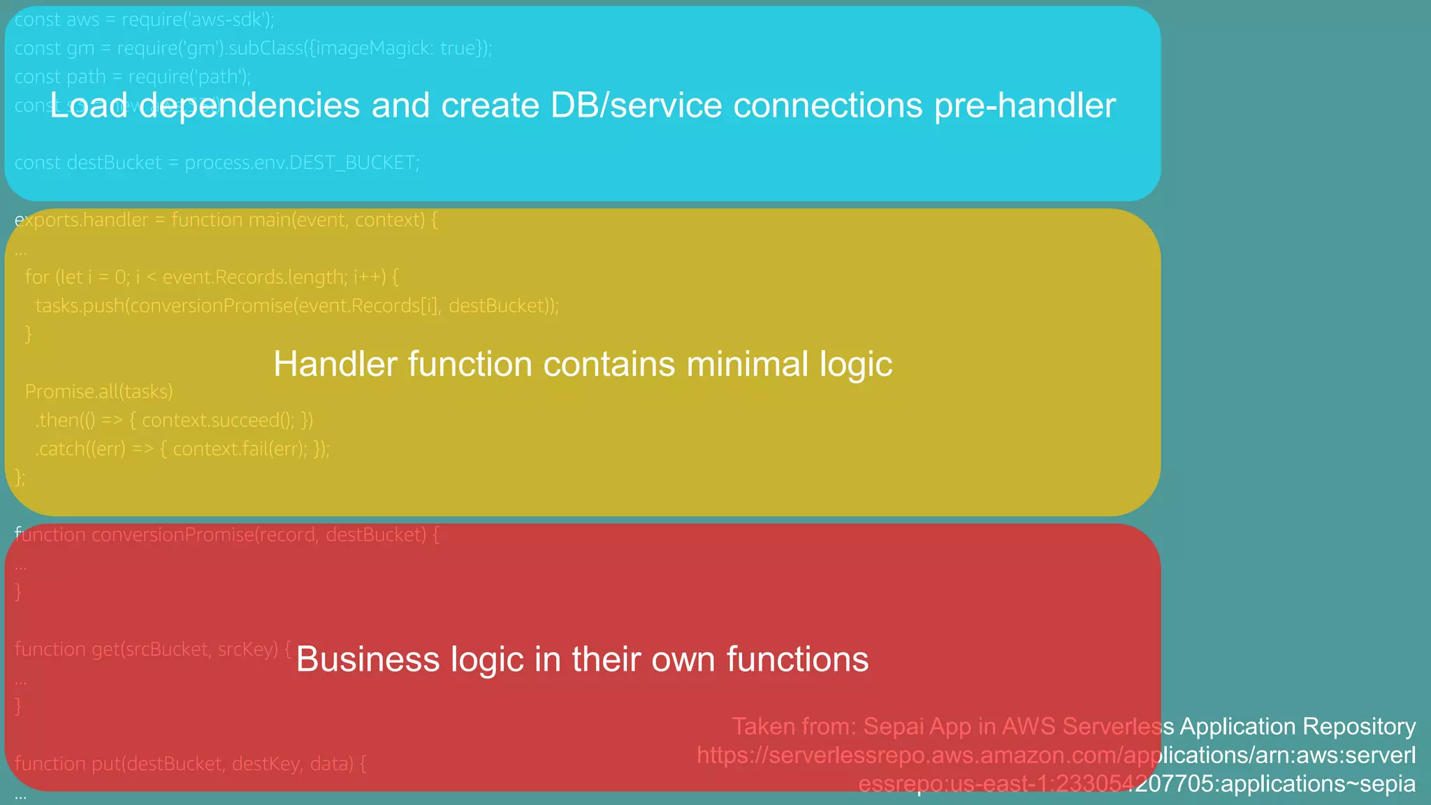 const aws = require('aws-sdk');
const gm = require('gm').subClass({imageMagick: true});
const path = require('path');
const s3 = new aws.S3();
const destBucket = process.env.DEST_BUCKET;
exports.handler = function main(event, context) {
...
for (let i = 0; i < event.Records.length; i++) {
tasks.push(conversionPromise(event.Records[i], destBucket));
}
Promise.all(tasks)
.then(() => { context.succeed(); })
.catch((err) => { context.fail(err); });
};
function conversionPromise(record, destBucket) {
...
}
function get(srcBucket, srcKey) {
...
}
function put(destBucket, destKey, data) {
...
Taken from: Sepai App in AWS Serverless Application Repository
https://serverlessrepo.aws.amazon.com/applications/arn:aws:serverl
essrepo:us-east-1:233054207705:applications~sepia
Load dependencies and create DB/service connections pre-handler
Handler function contains minimal logic
Business logic in their own functions
 