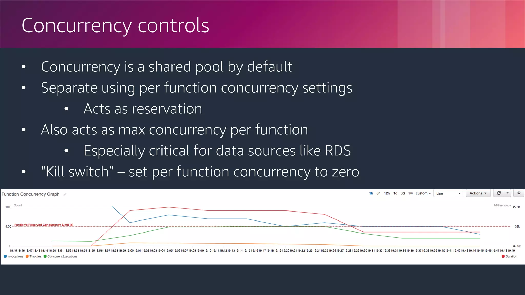 © 2018, Amazon Web Services, Inc. or its Affiliates. All rights reserved.
Concurrency controls
• Concurrency is a shared pool by default
• Separate using per function concurrency settings
• Acts as reservation
• Also acts as max concurrency per function
• Especially critical for data sources like RDS
• “Kill switch” – set per function concurrency to zero
 