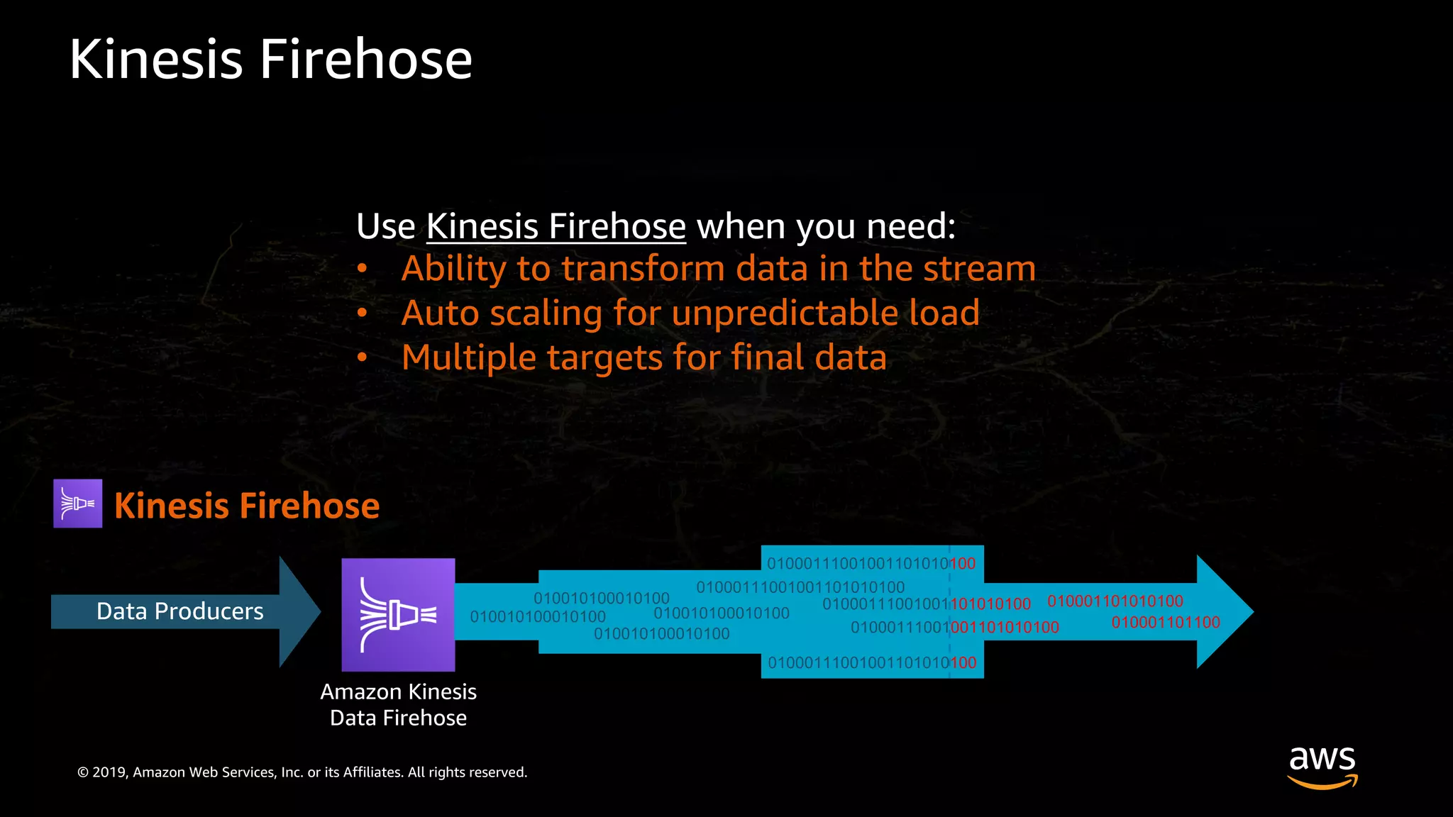 © 2019, Amazon Web Services, Inc. or its Affiliates. All rights reserved.
Kinesis Firehose
Kinesis Firehose
Data Producers
Amazon Kinesis
Data Firehose
01000111001001101010100
010010100010100
010010100010100
010010100010100
010010100010100
01000111001001101010100
01000111001001101010100
01000111001001101010100
01000111001001101010100
010001101010100
010001101100
Use Kinesis Firehose when you need:
• Ability to transform data in the stream
• Auto scaling for unpredictable load
• Multiple targets for final data
 