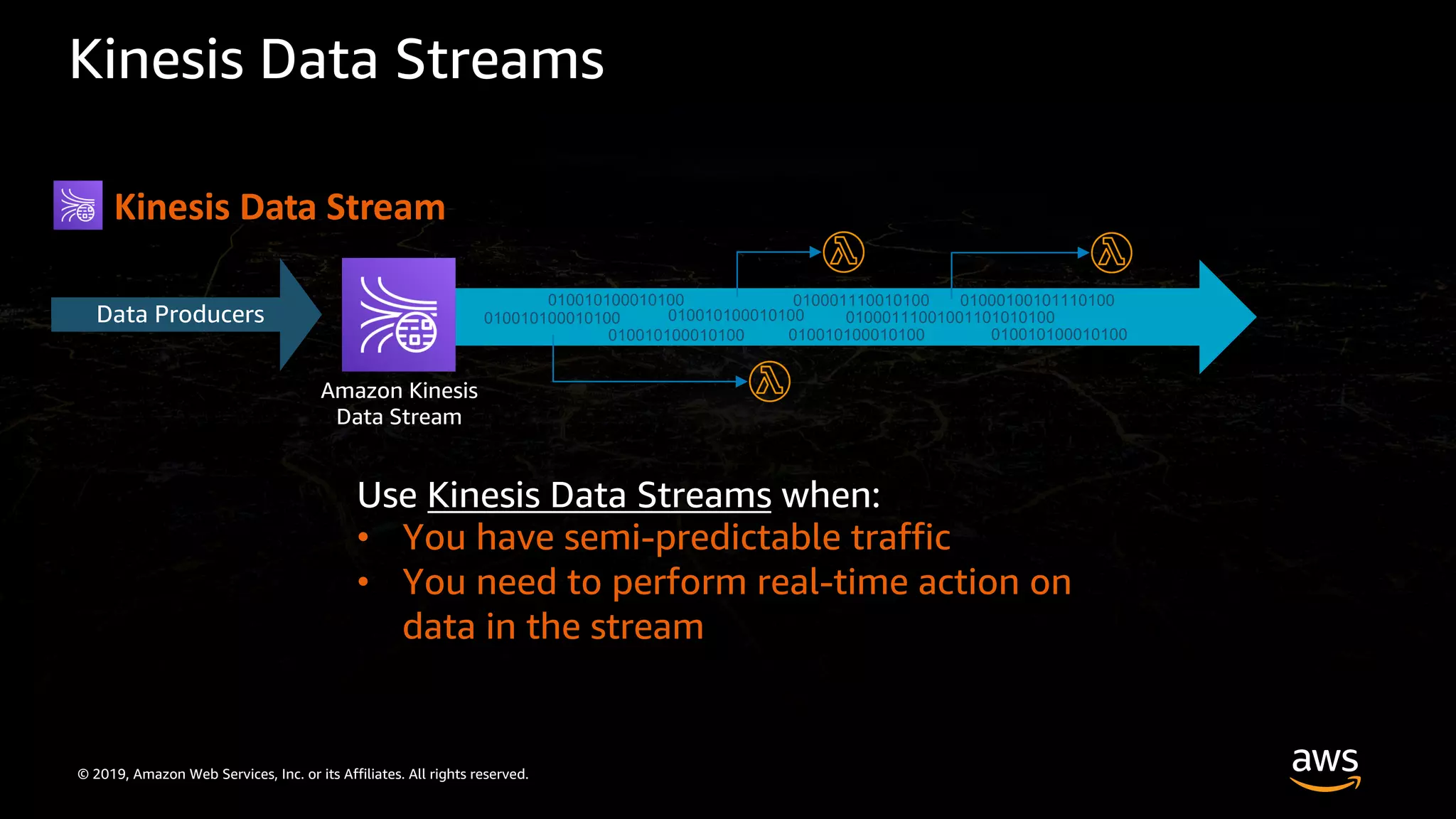 © 2019, Amazon Web Services, Inc. or its Affiliates. All rights reserved.
Kinesis Data Stream
Kinesis Data Streams
Amazon Kinesis
Data Stream
Data Producers
010001110010100
01000111001001101010100
010010100010100
01000100101110100
010010100010100
010010100010100
010010100010100
010010100010100
010010100010100
Use Kinesis Data Streams when:
• You have semi-predictable traffic
• You need to perform real-time action on
data in the stream
 