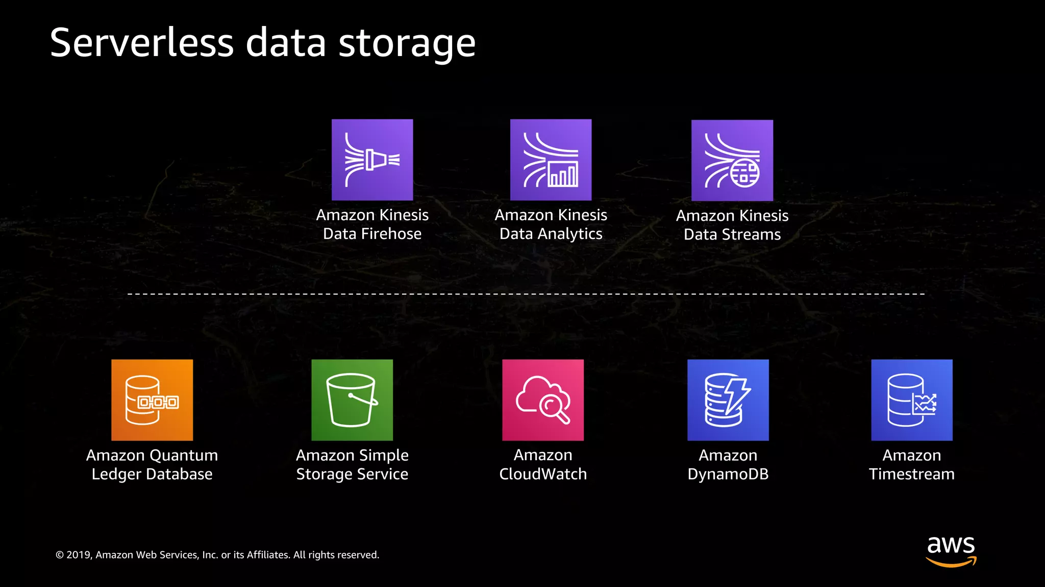 © 2019, Amazon Web Services, Inc. or its Affiliates. All rights reserved.
Serverless data storage
Amazon Simple
Storage Service
Amazon
DynamoDB
Amazon
Timestream
Amazon Quantum
Ledger Database
Amazon
CloudWatch
Amazon Kinesis
Data Firehose
Amazon Kinesis
Data Streams
Amazon Kinesis
Data Analytics
 