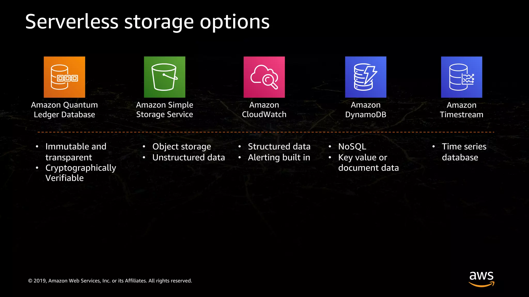 © 2019, Amazon Web Services, Inc. or its Affiliates. All rights reserved.
Serverless storage options
Amazon Simple
Storage Service
Amazon
DynamoDB
Amazon
Timestream
Amazon Quantum
Ledger Database
Amazon
CloudWatch
• Immutable and
transparent
• Cryptographically
Verifiable
• Object storage
• Unstructured data
• Structured data
• Alerting built in
• NoSQL
• Key value or
document data
• Time series
database
 