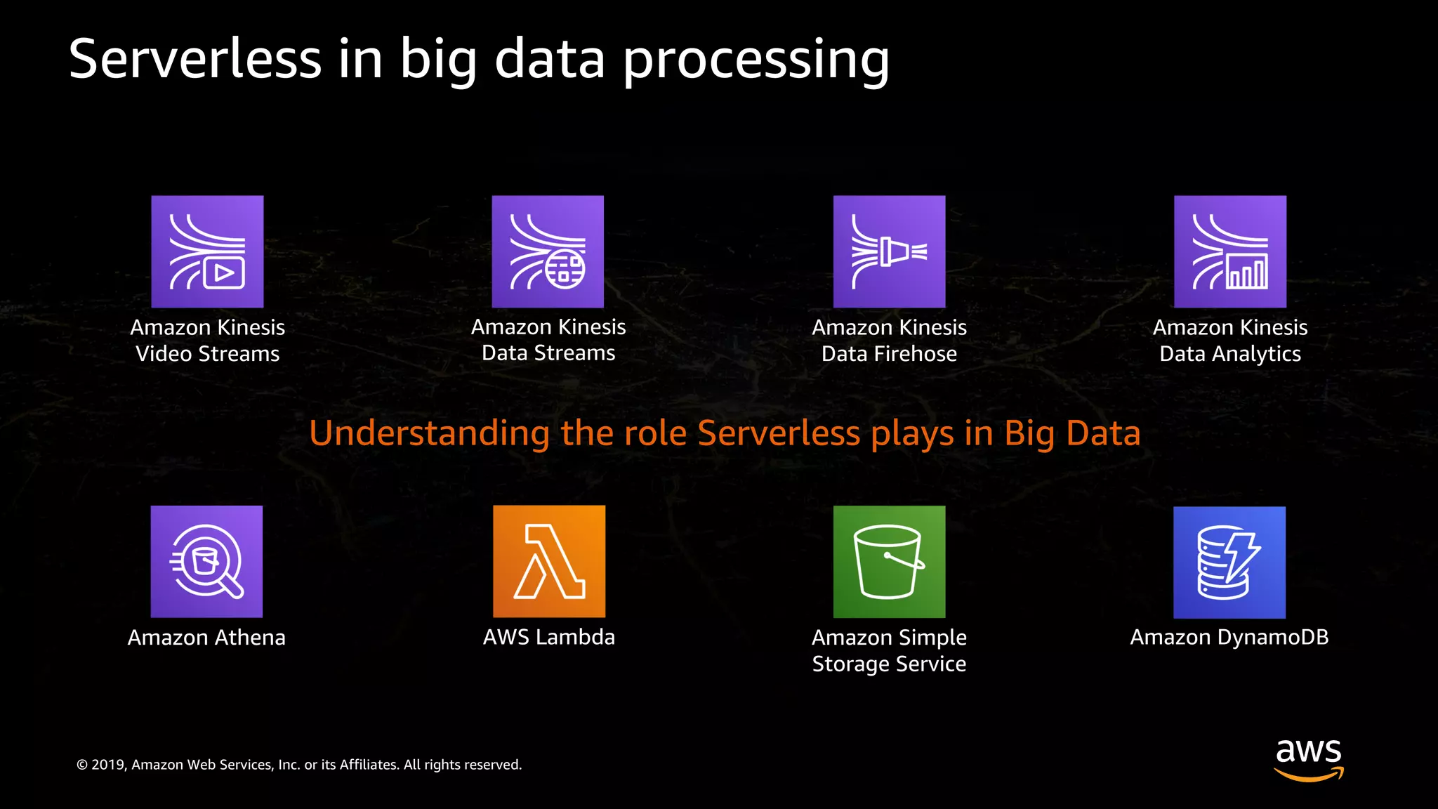 © 2019, Amazon Web Services, Inc. or its Affiliates. All rights reserved.
Serverless in big data processing
Amazon Kinesis
Video Streams
Amazon Kinesis
Data Streams
Amazon Kinesis
Data Firehose
Amazon Kinesis
Data Analytics
Amazon Athena AWS Lambda Amazon Simple
Storage Service
Amazon DynamoDB
Understanding the role Serverless plays in Big Data
 