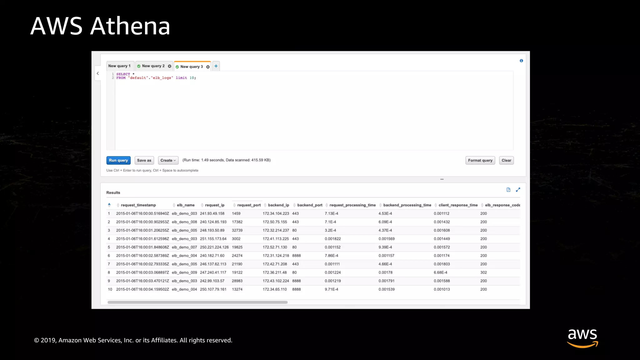 © 2019, Amazon Web Services, Inc. or its Affiliates. All rights reserved.
AWS Athena
 