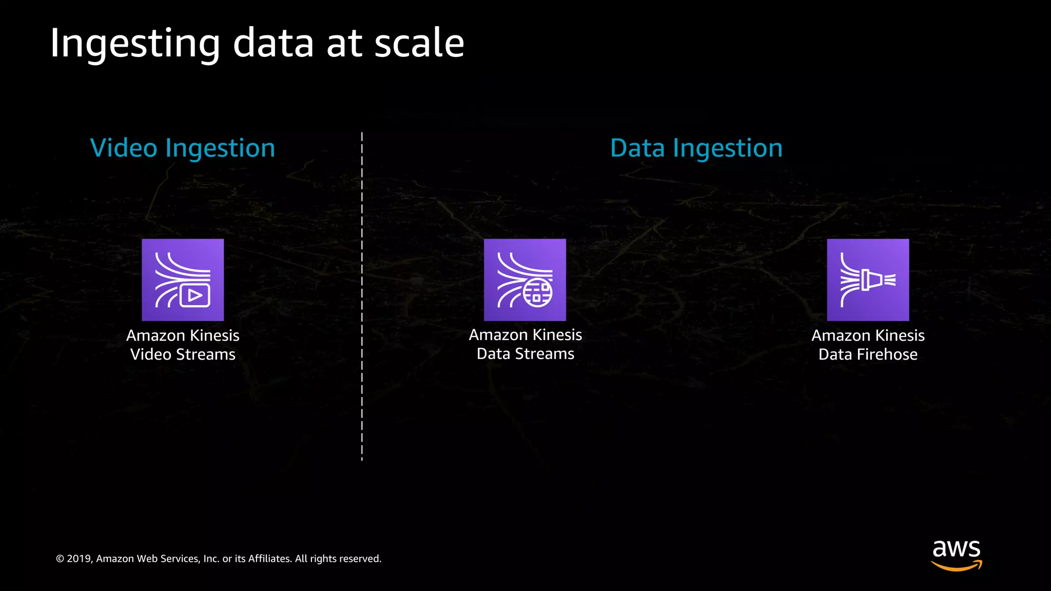 © 2019, Amazon Web Services, Inc. or its Affiliates. All rights reserved.
Ingesting data at scale
Amazon Kinesis
Video Streams
Amazon Kinesis
Data Streams
Amazon Kinesis
Data Firehose
Video Ingestion Data Ingestion
 