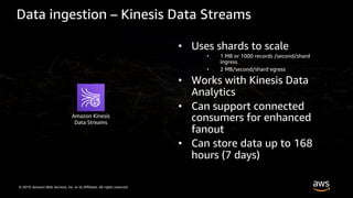 © 2019, Amazon Web Services, Inc. or its Affiliates. All rights reserved.
Data ingestion – Kinesis Data Streams
• Uses shards to scale
• 1 MB or 1000 records /second/shard
ingress
• 2 MB/second/shard egress
• Works with Kinesis Data
Analytics
• Can support connected
consumers for enhanced
fanout
• Can store data up to 168
hours (7 days)
Amazon Kinesis
Data Streams
 