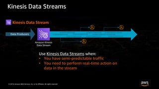 © 2019, Amazon Web Services, Inc. or its Affiliates. All rights reserved.
Kinesis Data Stream
Kinesis Data Streams
Amazon Kinesis
Data Stream
Data Producers
010001110010100
01000111001001101010100
010010100010100
01000100101110100
010010100010100
010010100010100
010010100010100
010010100010100
010010100010100
Use Kinesis Data Streams when:
• You have semi-predictable traffic
• You need to perform real-time action on
data in the stream
 