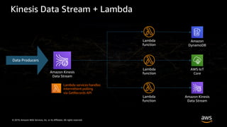 © 2019, Amazon Web Services, Inc. or its Affiliates. All rights reserved.
Kinesis Data Stream + Lambda
Amazon Kinesis
Data Stream
Data Producers
Lambda
function
Lambda
function
Lambda
function
Amazon
DynamoDB
Amazon Kinesis
Data Stream
AWS IoT
Core
Lambda services handles
intermittent polling
via GetRecords API
 