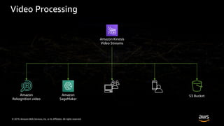 © 2019, Amazon Web Services, Inc. or its Affiliates. All rights reserved.
Video Processing
Amazon Kinesis
Video Streams
Amazon
Rekognition video
Amazon
SageMaker
S3 Bucket
 