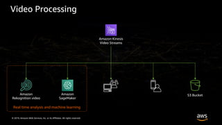 © 2019, Amazon Web Services, Inc. or its Affiliates. All rights reserved.
Video Processing
Amazon Kinesis
Video Streams
Amazon
Rekognition video
Amazon
SageMaker
Real time analysis and machine learning
S3 Bucket
 