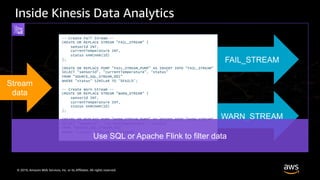 © 2019, Amazon Web Services, Inc. or its Affiliates. All rights reserved.
Inside Kinesis Data Analytics
Stream
data
-- Create Fail Stream --
CREATE OR REPLACE STREAM "FAIL_STREAM" (
sensorId INT,
currentTemperature INT,
status VARCHAR(10)
);
CREATE OR REPLACE PUMP "FAIL_STREAM_PUMP" AS INSERT INTO "FAIL_STREAM"
SELECT "sensorId", "currentTemperature", "status"
FROM "SOURCE_SQL_STREAM_001"
WHERE "status" SIMILAR TO '%FAIL%';
-- Create Warn Stream --
CREATE OR REPLACE STREAM "WARN_STREAM" (
sensorId INT,
currentTemperature INT,
status VARCHAR(10)
);
CREATE OR REPLACE PUMP "WARN_STREAM_PUMP" AS INSERT INTO "WARN_STREAM"
SELECT "sensorId", "currentTemperature", "status"
FROM "SOURCE_SQL_STREAM_001"
WHERE "status" SIMILAR TO '%WARN%';
FAIL_STREAM
WARN_STREAM
Use SQL or Apache Flink to filter data
 