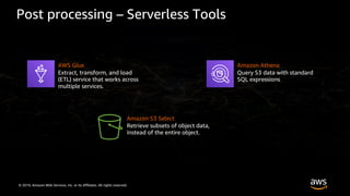 © 2019, Amazon Web Services, Inc. or its Affiliates. All rights reserved.
Post processing – Serverless Tools
Amazon Athena
Query S3 data with standard
SQL expressions
Amazon S3 Select
Retrieve subsets of object data,
instead of the entire object.
AWS Glue
Extract, transform, and load
(ETL) service that works across
multiple services.
 