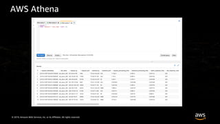 © 2019, Amazon Web Services, Inc. or its Affiliates. All rights reserved.
AWS Athena
 