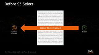 © 2019, Amazon Web Services, Inc. or its Affiliates. All rights reserved.
Before S3 Select
Lambda
function
Bucket
0010100101101100100101010100101001
1100100100110110010110010101000100
1001111001000011001001001111110010
0000001101100101001100000101001011
0110010010101010010100111001001001
1011001011001010100010010011110010
0001100100100111111001000000011011
0010100110000010100101101100100101
0101001010011100100100110110010110
0101010001001001111001000011001001
0011111100100000001101100101001100
0001010010110110010010101010010100
1110010010011011001011001010100010
0100111100100001100100100111111001
0000000110110010100110000010100101
1011001001010101001010011100100100
1101100101100101010001001001111001
0000110010010011111100100000001101
1001010011000001010010110110010010
1010100101001110010010011011001011
0010101000100100111100100001100100
1001111110010000000110110010100110
Entire file returned
 