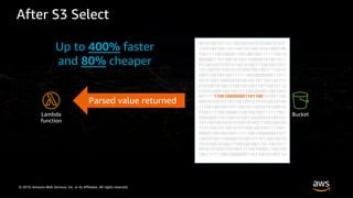 © 2019, Amazon Web Services, Inc. or its Affiliates. All rights reserved.
0010100101101100100101010100101001
1100100100110110010110010101000100
1001111001000011001001001111110010
0000001101100101001100000101001011
0110010010101010010100111001001001
1011001011001010100010010011110010
0001100100100111111001000000011011
0010100110000010100101101100100101
0101001010011100100100110110010110
0101010001001001111001000011001001
0011111100100000001101100101001100
0001010010110110010010101010010100
1110010010011011001011001010100010
0100111100100001100100100111111001
0000000110110010100110000010100101
1011001001010101001010011100100100
1101100101100101010001001001111001
0000110010010011111100100000001101
1001010011000001010010110110010010
1010100101001110010010011011001011
0010101000100100111100100001100100
1001111110010000000110110010100110
After S3 Select
Lambda
function
Bucket
Parsed value returned
Up to 400% faster
and 80% cheaper
 