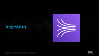 © 2019, Amazon Web Services, Inc. or its Affiliates. All rights reserved.
Ingestion
 