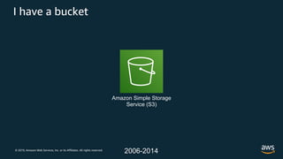 © 2019, Amazon Web Services, Inc. or its Affiliates. All rights reserved.
I have a bucket
Amazon Simple Storage
Service (S...