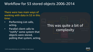 © 2019, Amazon Web Services, Inc. or its Affiliates. All rights reserved.
Workflow for S3 stored objects 2006-2014
Bucket ...