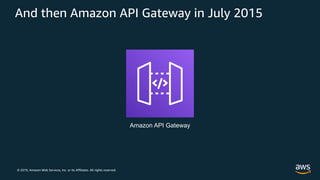 © 2019, Amazon Web Services, Inc. or its Affiliates. All rights reserved.
And then Amazon API Gateway in July 2015
Amazon ...