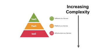 Increasing
Complexity
 