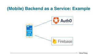 CleverToday
(Mobile) Backend as a Service: Example
 