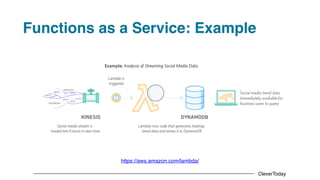 CleverToday
Functions as a Service: Example
https://aws.amazon.com/lambda/
 