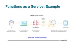 CleverToday
Functions as a Service: Example
https://aws.amazon.com/lambda/
 
