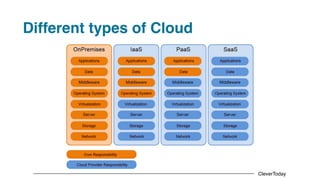 CleverToday
Different types of Cloud
 
