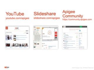 ©2016 Apigee Corp. All Rights Reserved.
Slideshare
slideshare.com/apigee
Apigee
Community
https://community.apigee.com
YouTube
youtube.com/apigee
 