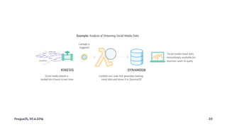 PragueJS, 30.6.2016 20
 