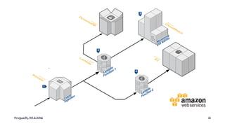 PragueJS, 30.6.2016 21
 
