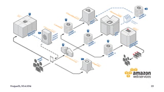 PragueJS, 30.6.2016 23
 