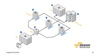 PragueJS, 30.6.2016 25
 