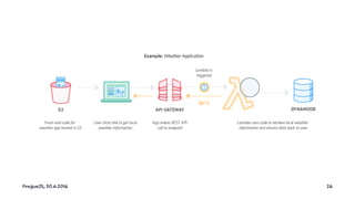 PragueJS, 30.6.2016 26
 