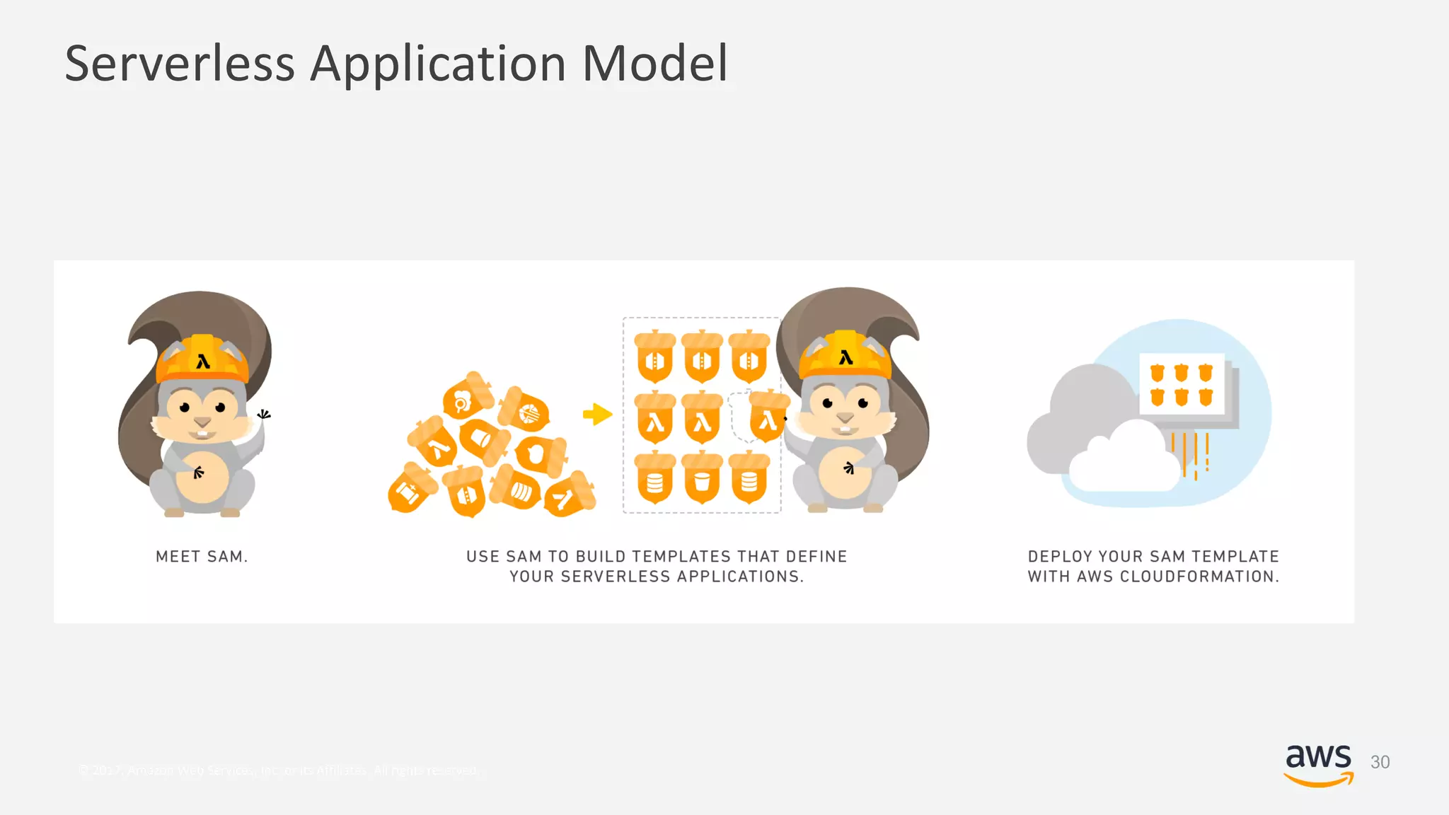 © 2017, Amazon Web Services, Inc. or its Affiliates. All rights reserved.
Serverless Application Model
30
 
