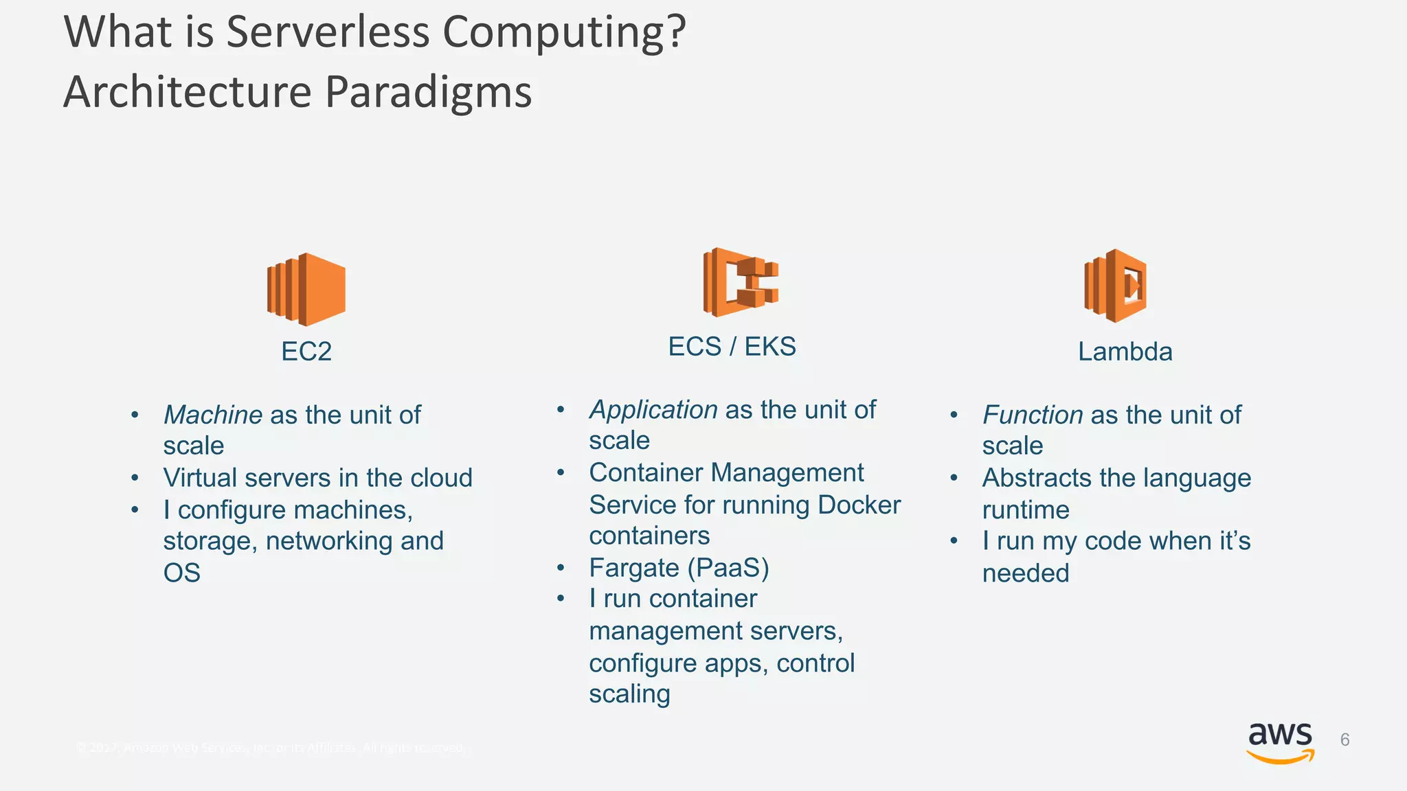 © 2017, Amazon Web Services, Inc. or its Affiliates. All rights reserved.
What is Serverless Computing?
Architecture Paradigms
EC2
• Machine as the unit of
scale
• Virtual servers in the cloud
• I configure machines,
storage, networking and
OS
ECS / EKS
• Application as the unit of
scale
• Container Management
Service for running Docker
containers
• Fargate (PaaS)
• I run container
management servers,
configure apps, control
scaling
Lambda
• Function as the unit of
scale
• Abstracts the language
runtime
• I run my code when it’s
needed
6
 