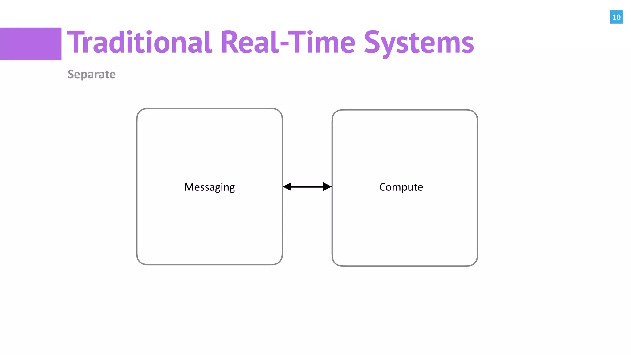 10
Traditional Real-Time Systems
Separate
Messaging Compute
 