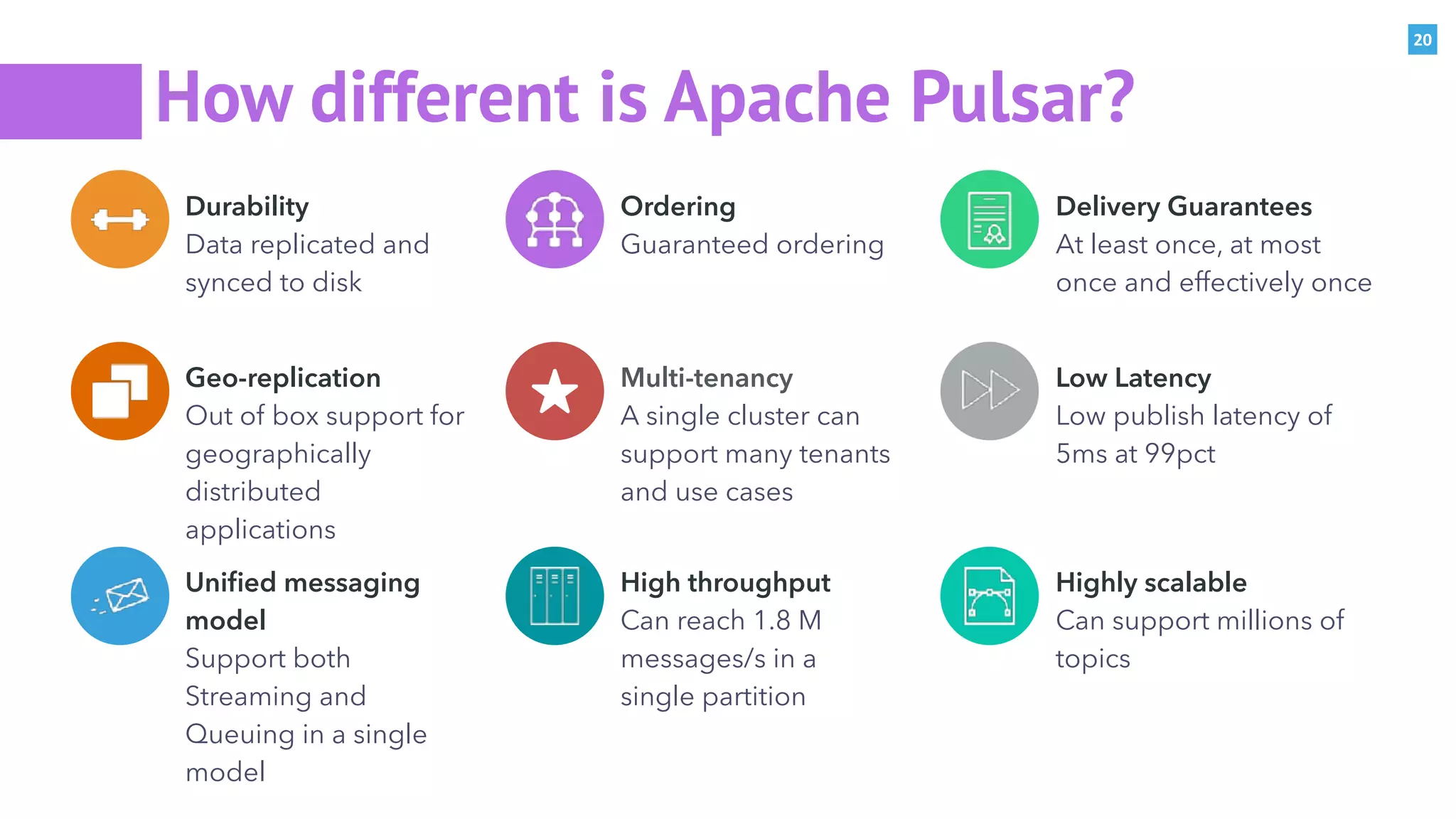 20
Ordering
Guaranteed ordering
Multi-tenancy
A single cluster can
support many tenants
and use cases
High throughput
Can reach 1.8 M
messages/s in a
single partition
Durability
Data replicated and
synced to disk
Geo-replication
Out of box support for
geographically
distributed
applications
Uniﬁed messaging
model
Support both
Streaming and
Queuing in a single
model
Delivery Guarantees
At least once, at most
once and effectively once
Low Latency
Low publish latency of
5ms at 99pct
Highly scalable
Can support millions of
topics
How different is Apache Pulsar?
 