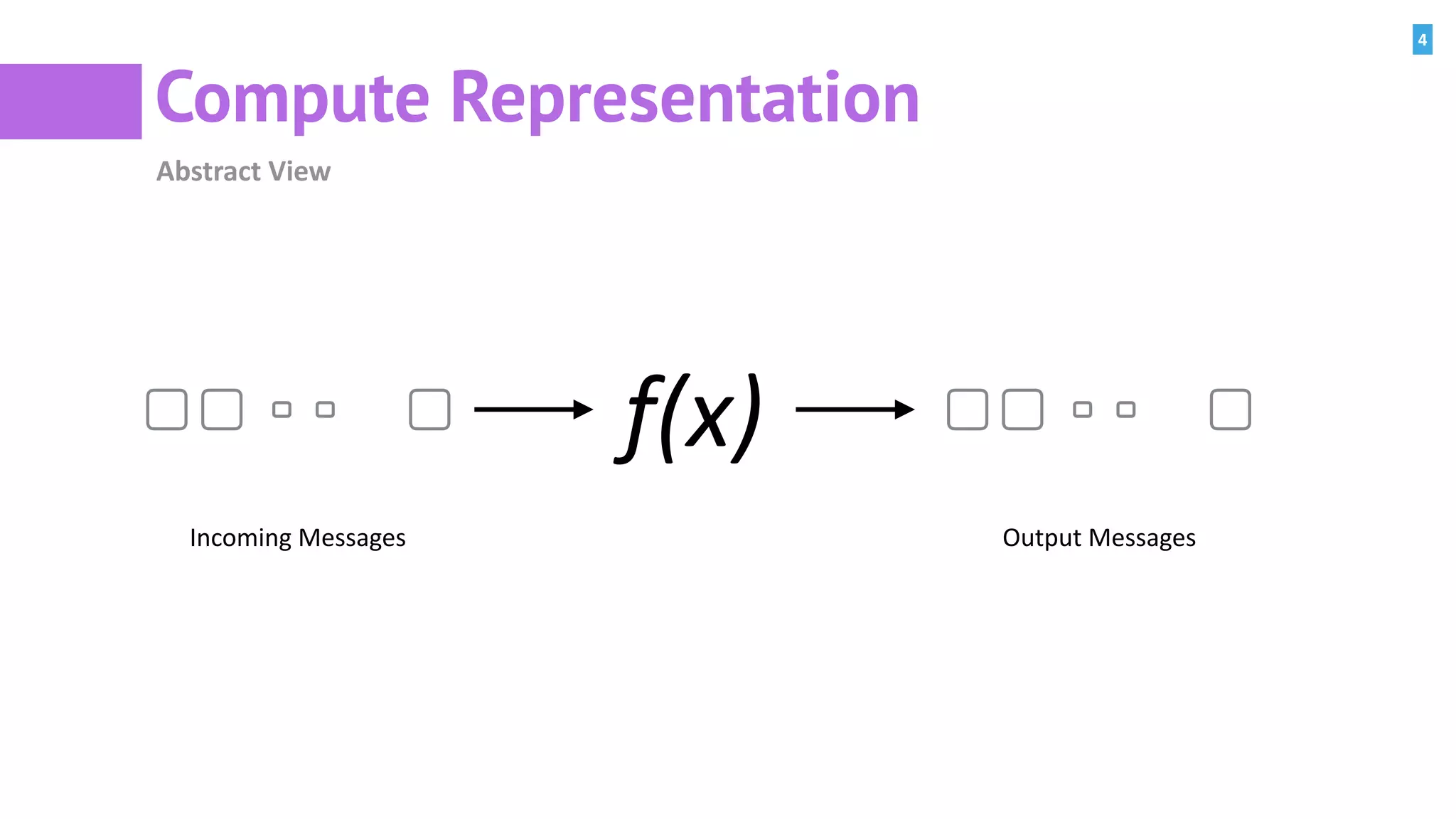 4
Compute Representation
Abstract	View
f(x)
Incoming	Messages Output	Messages
 