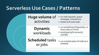 Huge volume of
activities
Dynamic
workloads
Scheduled tasks
or jobs
• run web requests, queue
messages, transactions
• Isolate and scale tasks
• run something infrequently, i.e.
once a day or month
• avoid paying for server(s)
24/7/365
• run a certain piece of code on a
schedule
 