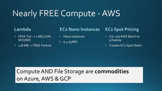 Compute AND File Storage are commodities
on Azure, AWS & GCP
 