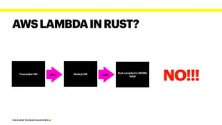 THIS IS WHAT YOU READ IN BLOG POSTS 😭
AWSLAMBDAINRUST?
Firecracker VM Node.js VM Rust compiled to WASM/
WASI
boots loads
NO!!!
 