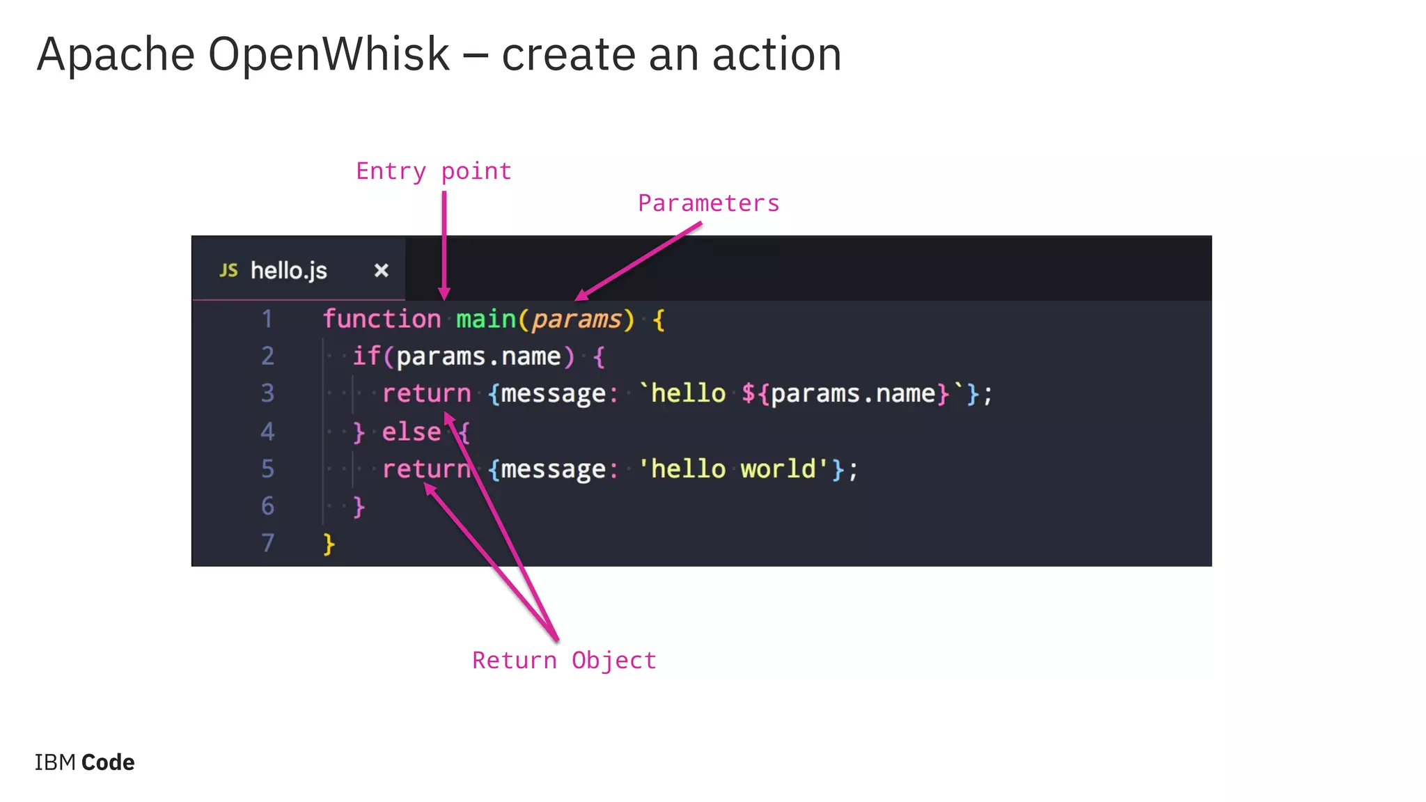 Apache OpenWhisk – create an action Entry point Parameters Return Object 