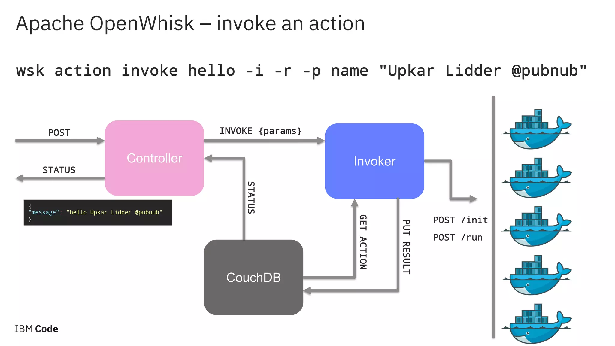 Apache OpenWhisk – invoke an action Controller Invoker CouchDB POST STATUS INVOKE {params} STATUS wsk action invoke hello -i -r -p name "Upkar Lidder @pubnub" POST /init POST /run PUTRESULT GETACTION { "message": "hello Upkar Lidder @pubnub" } 